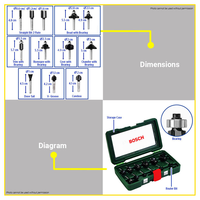 (12PCS) BUILDMATE Router Bit Set 1/4" Inch Shank for Handheld Routers & Palm Trimmers 2607019465 BAX