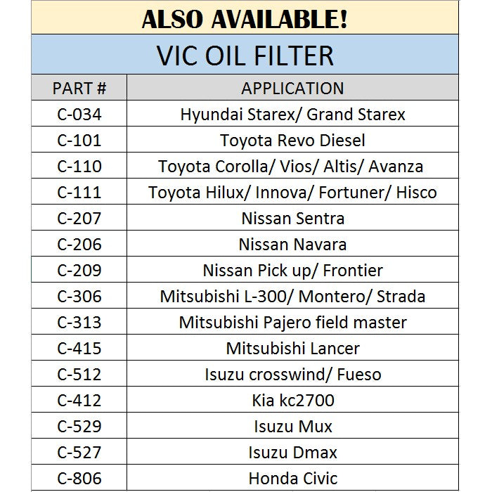 Vic Oil Filter C-415 Mitsubishi Lancer